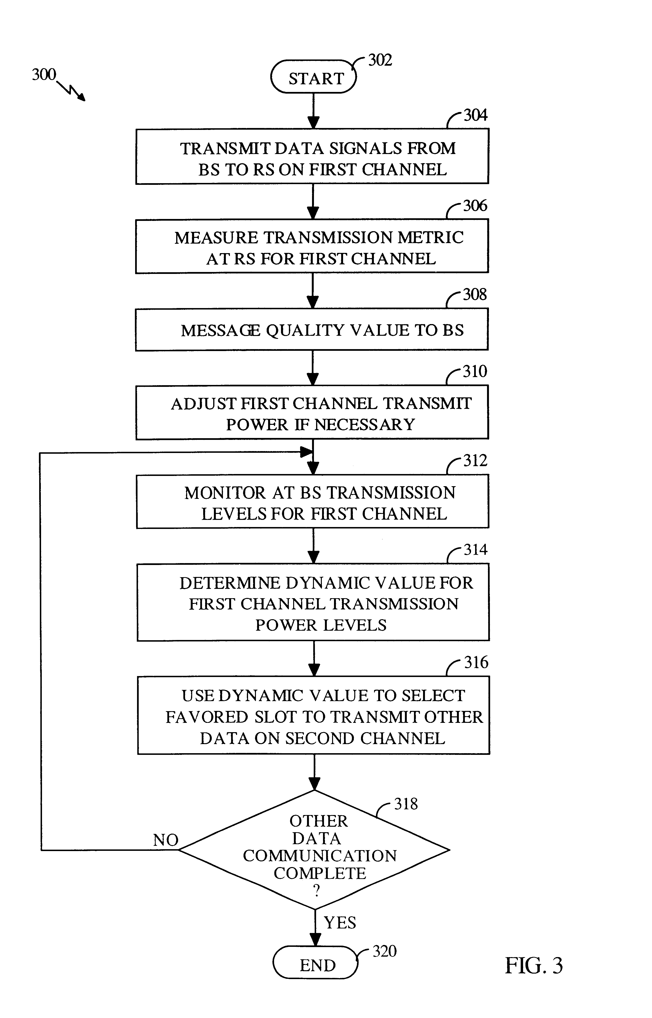 Method and apparatus for predicting favored supplemental channel transmission slots using transmission power measurements of a fundamental channel