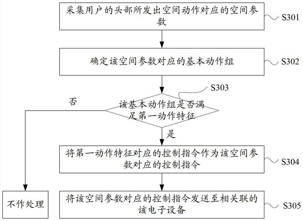 Information processing method, motion recognition device and electronic device