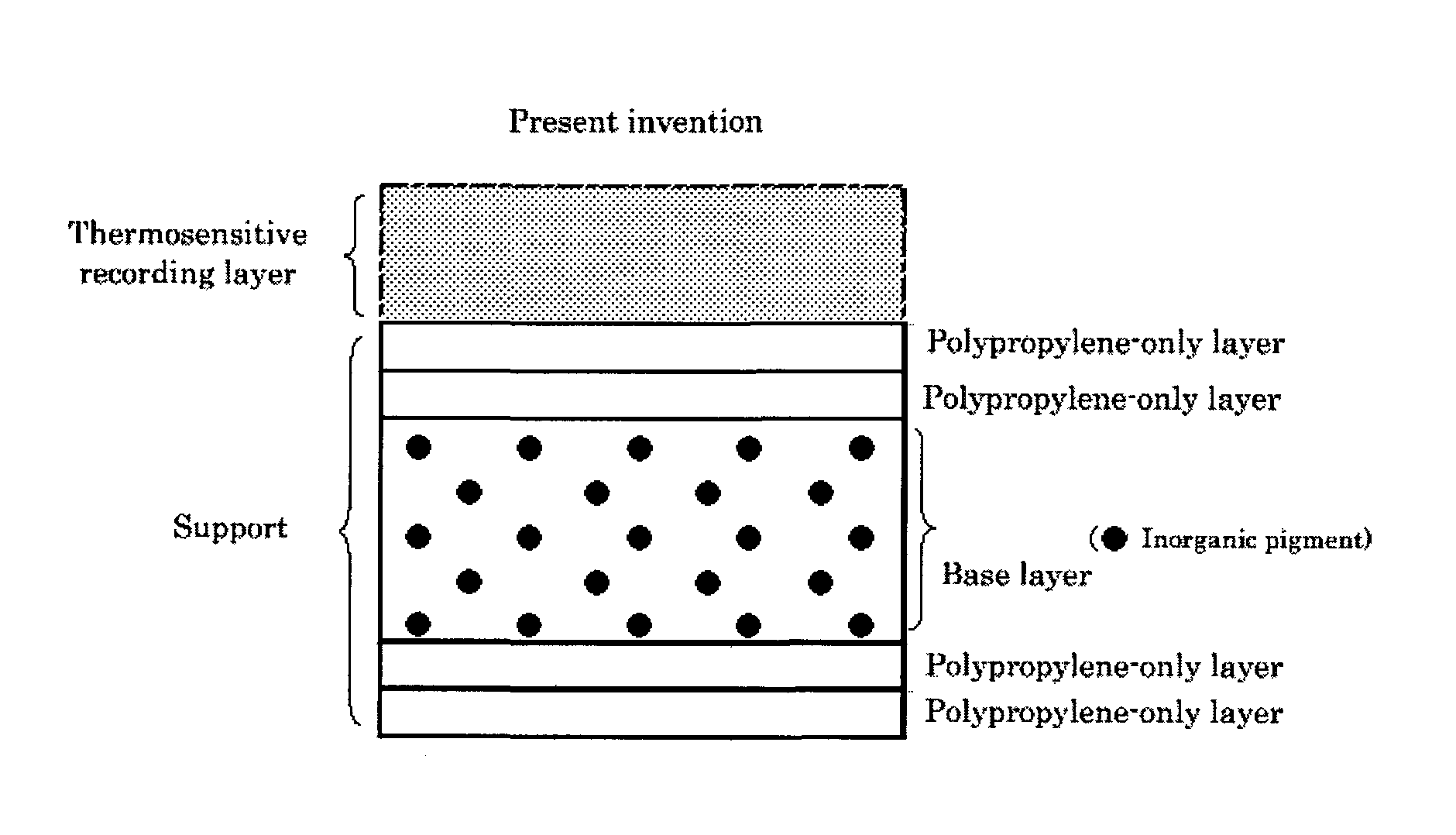 Thermosensitive recording material and recording method using the same