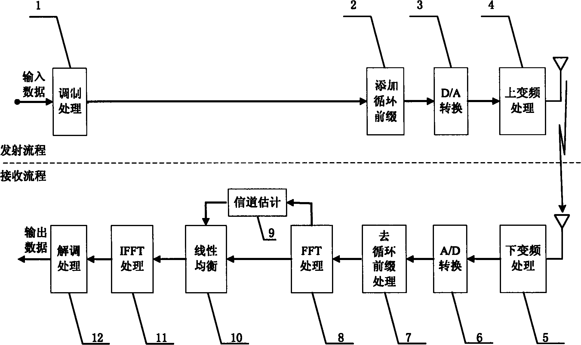 Receiving processing method in single-carrier wireless communication system