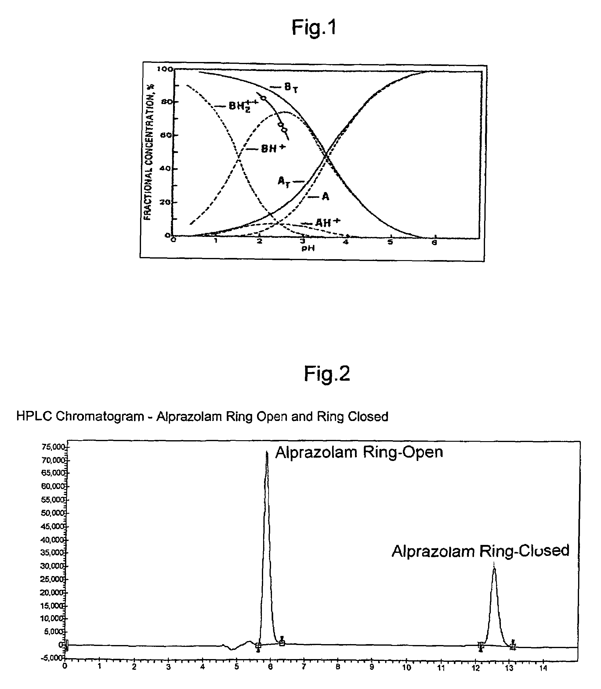 Alprazolam inclusion complexes and pharmaceutical compositions thereof