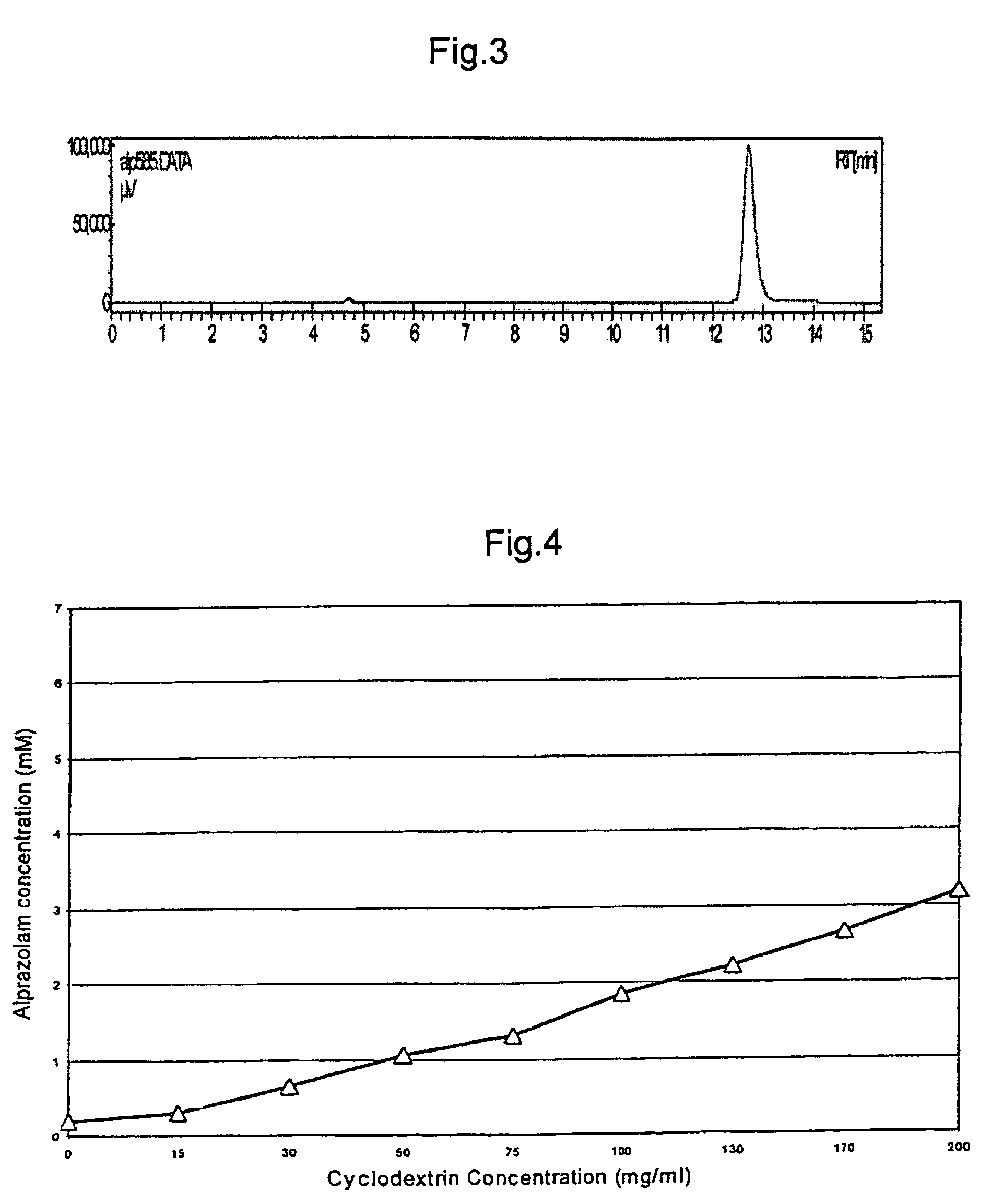 Alprazolam inclusion complexes and pharmaceutical compositions thereof
