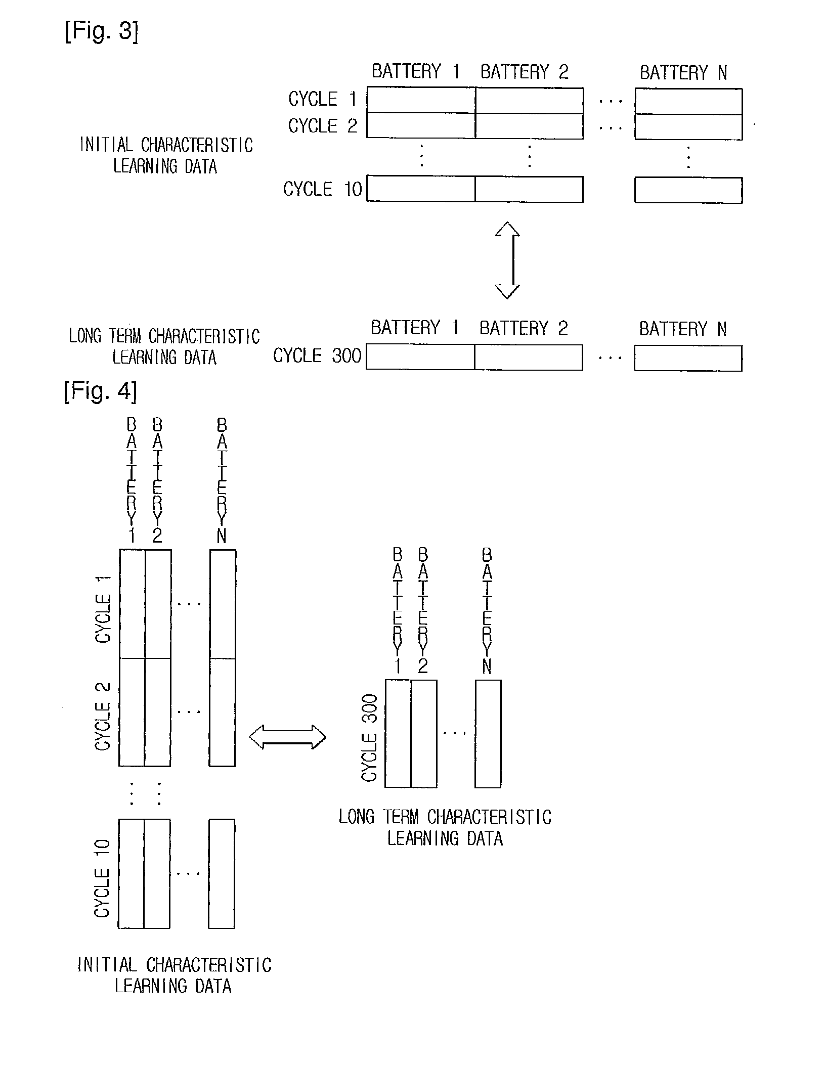 System and method for estimating long term characteristics of battery