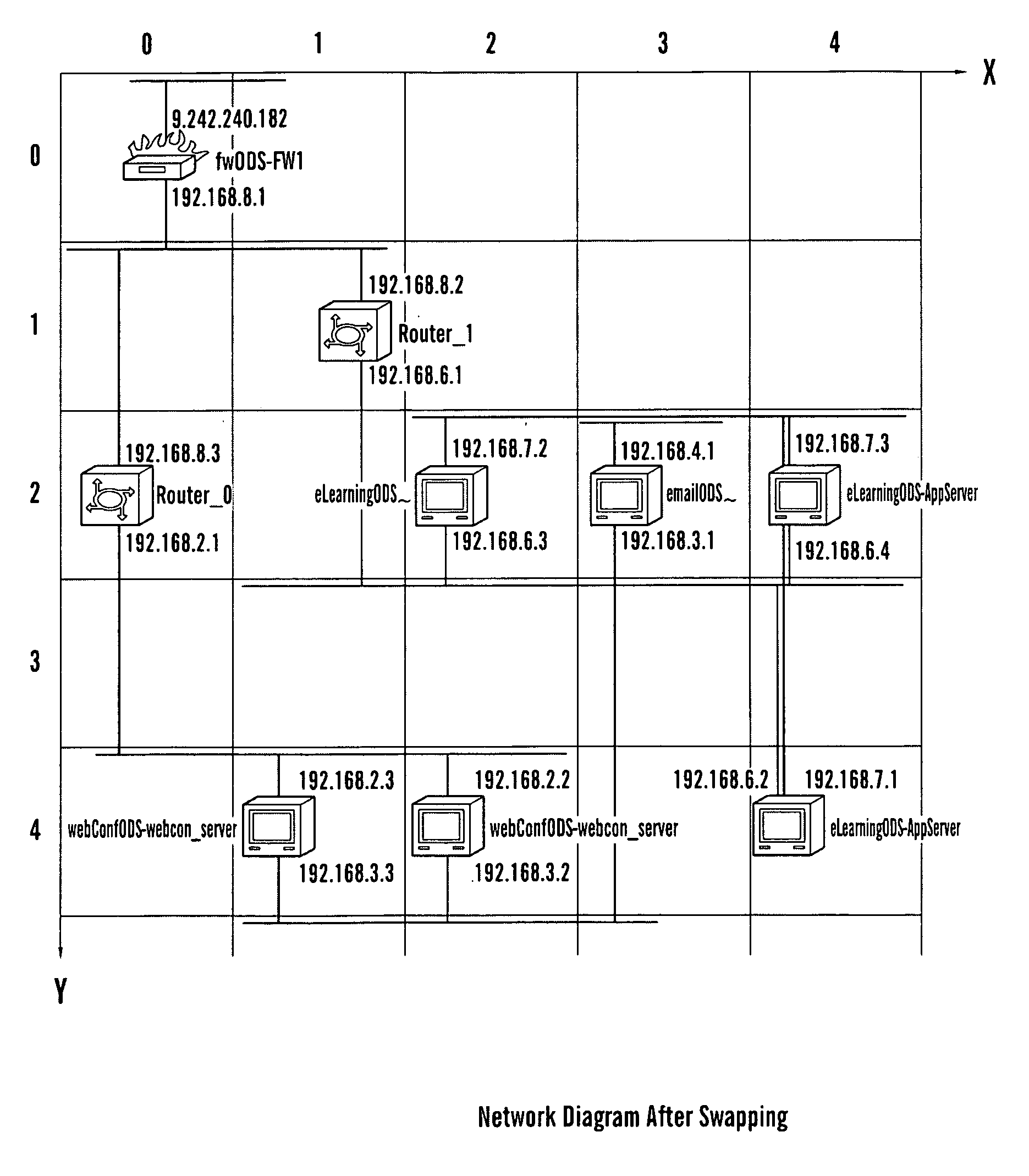 Optimization of aspects of information technology structures