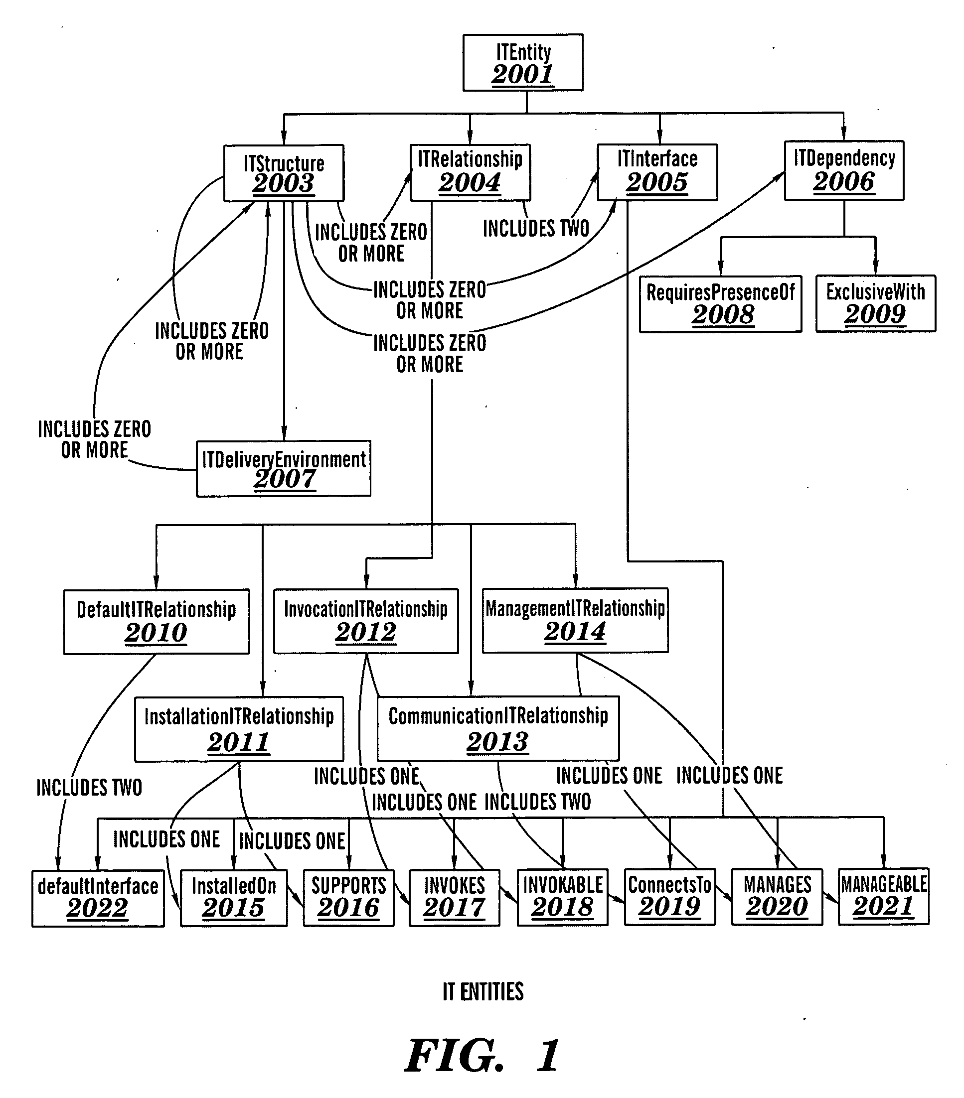 Optimization of aspects of information technology structures