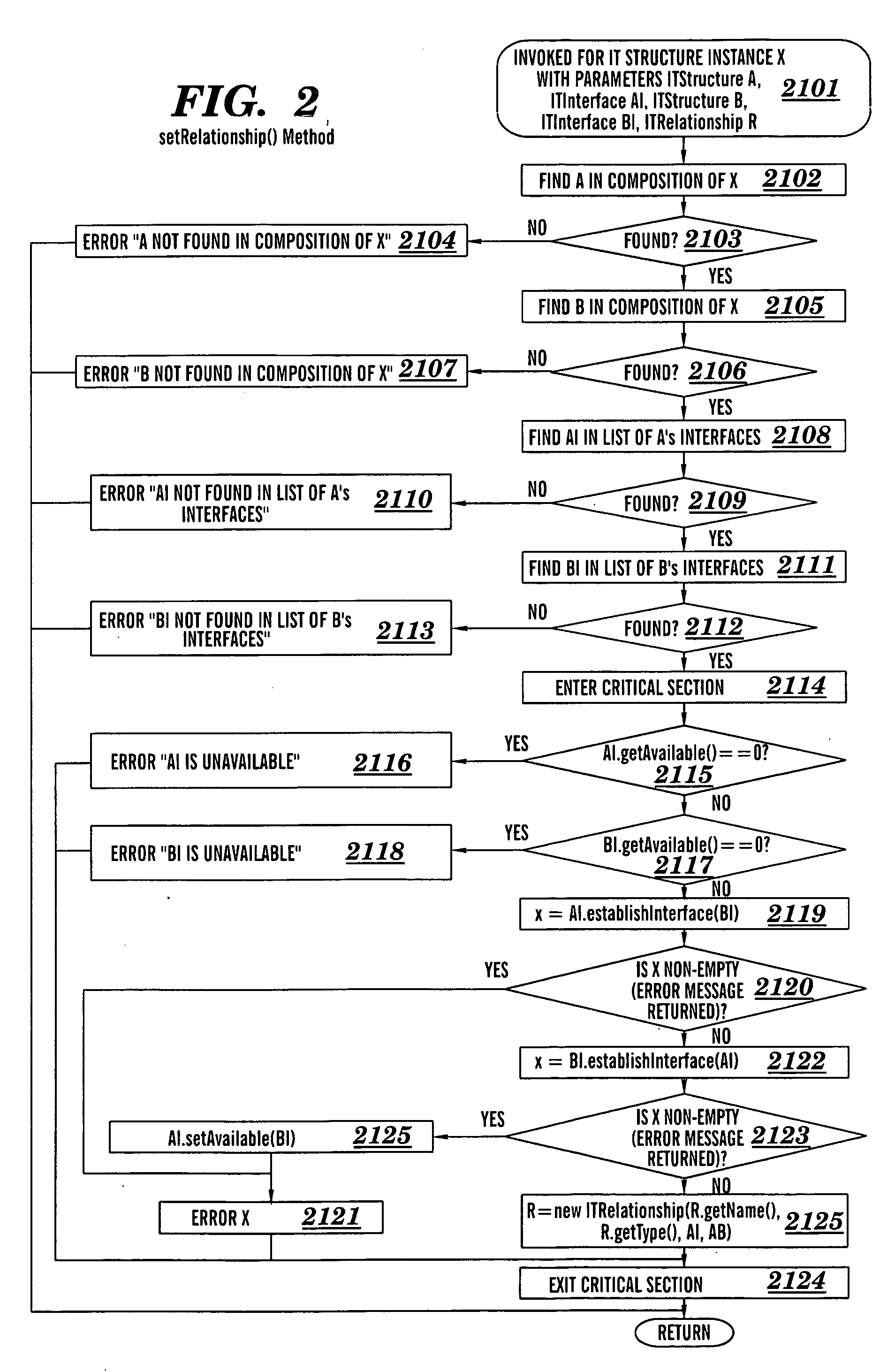 Optimization of aspects of information technology structures