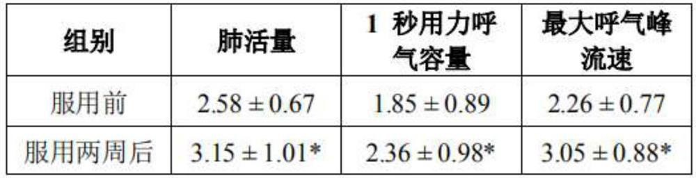 Qi-regulating and lung-moistening fingered citron paste and preparation method thereof