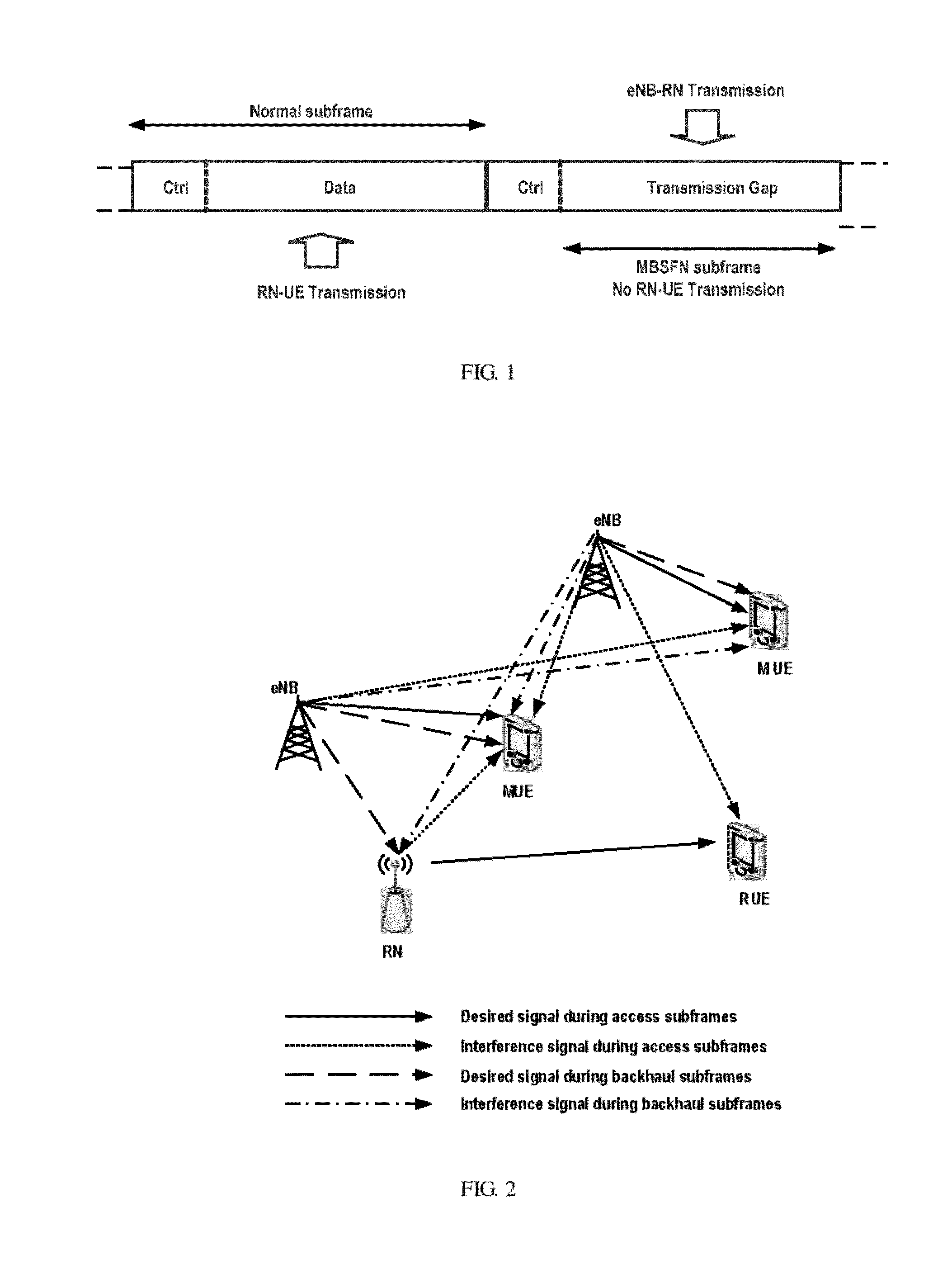 Method and apparatus for indicating downlink channel measurement and method and apparatus performing downlink channel measurement in a relaying system