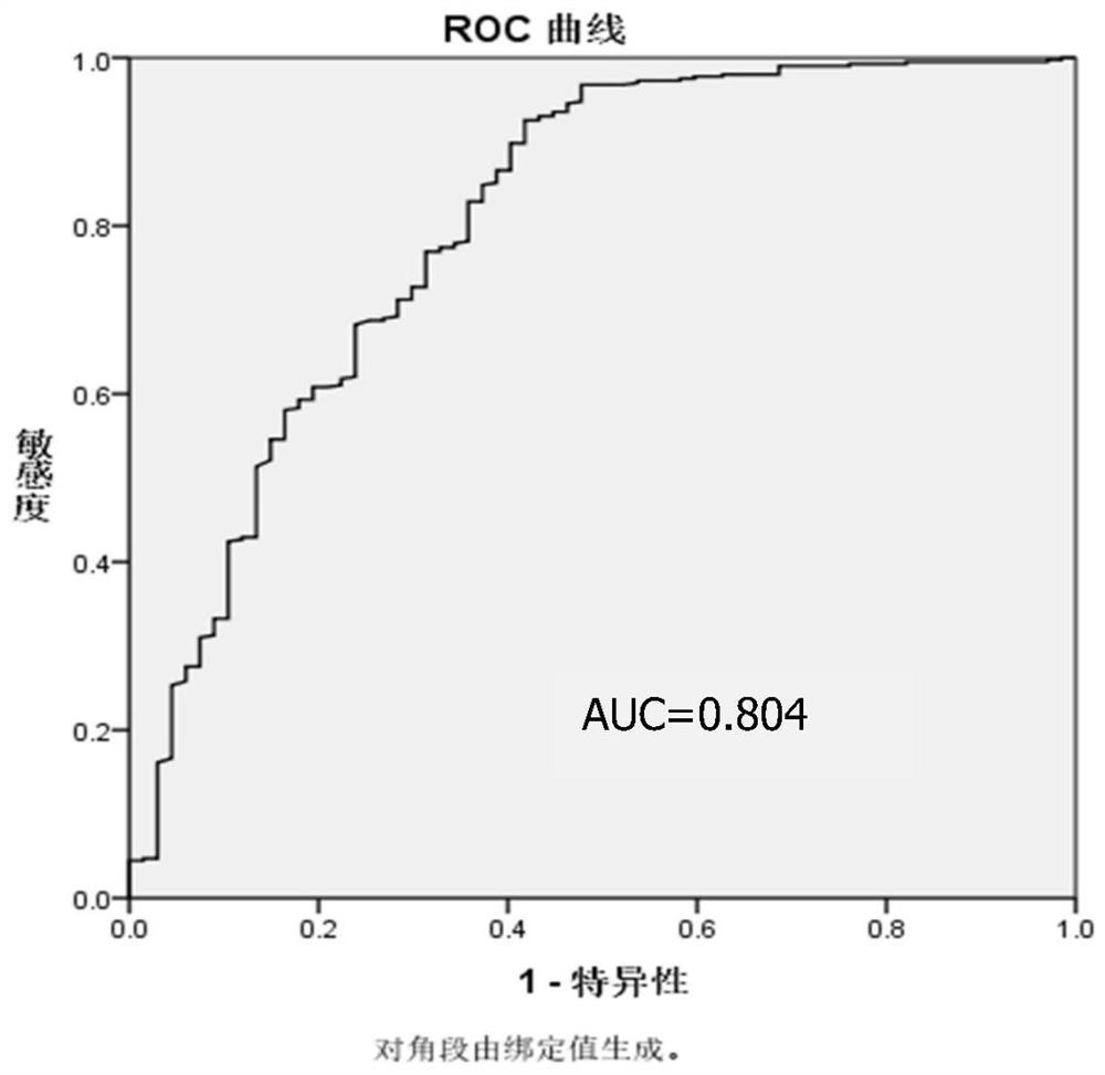 Esophageal cancer detection reagent and application thereof in esophageal cancer detection