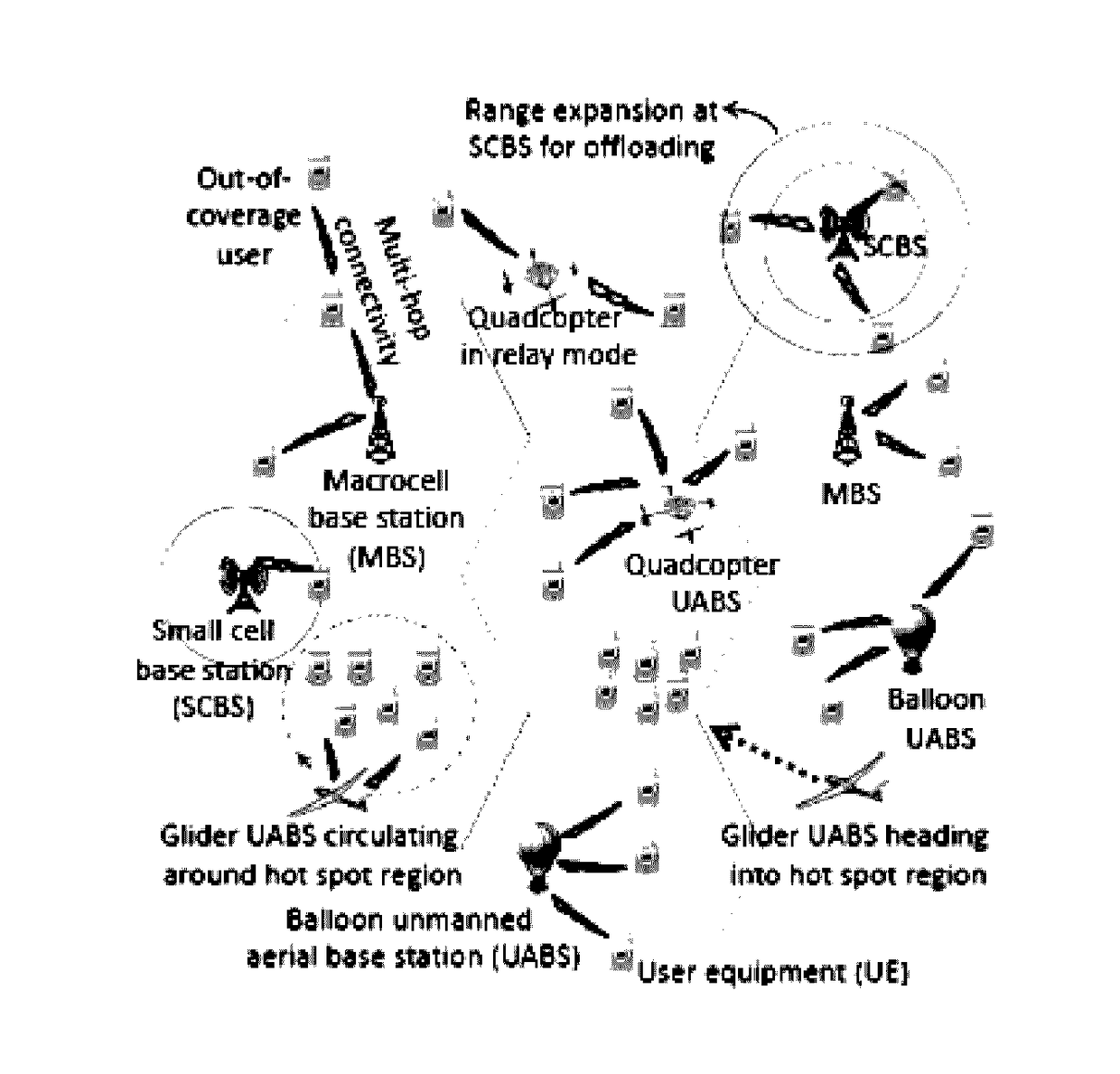 Interference and mobility management in uav-assisted wireless networks