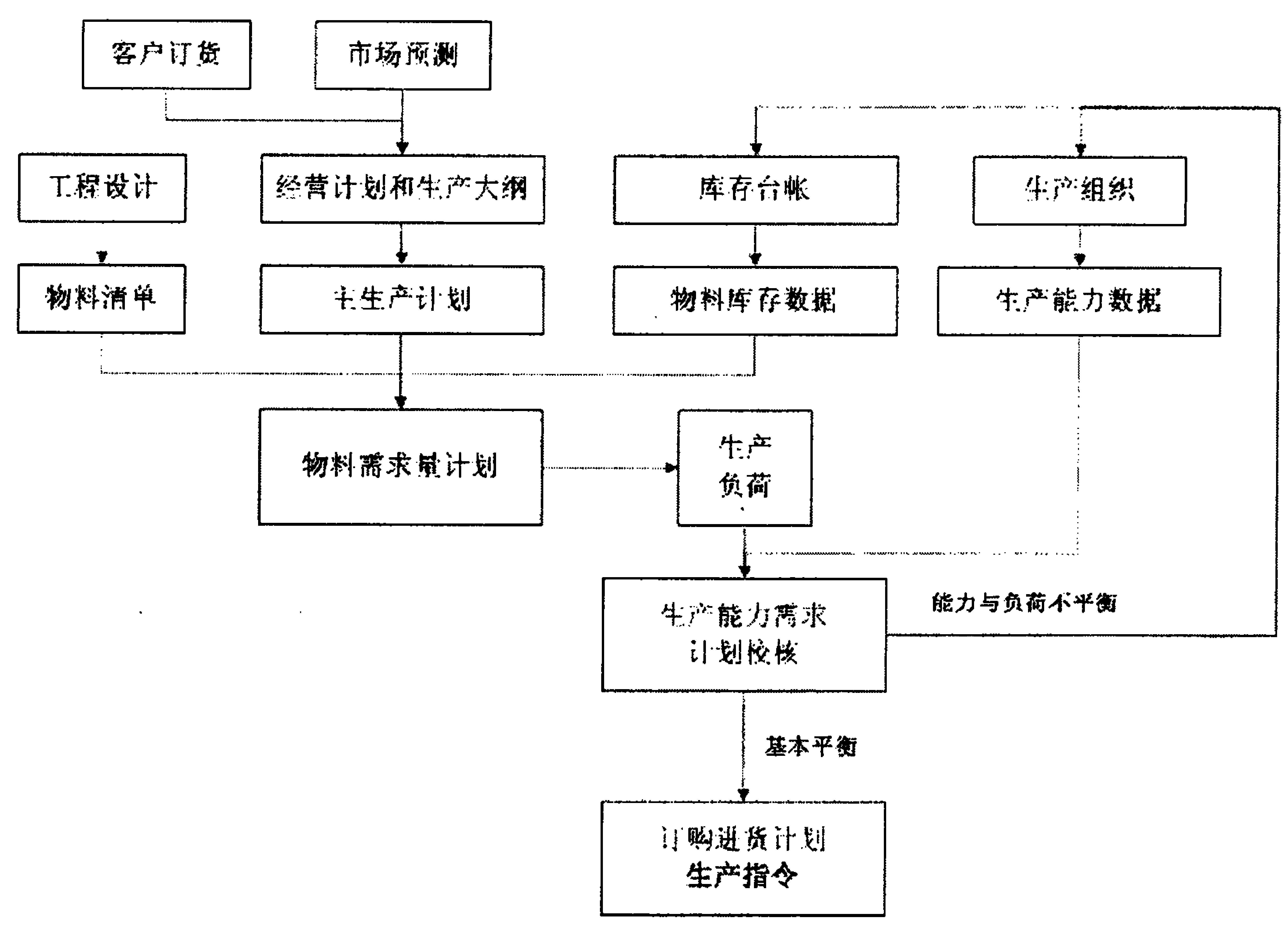 Material analysis and prediction system