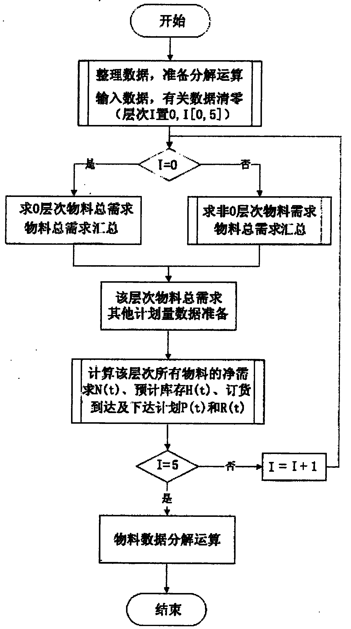 Material analysis and prediction system