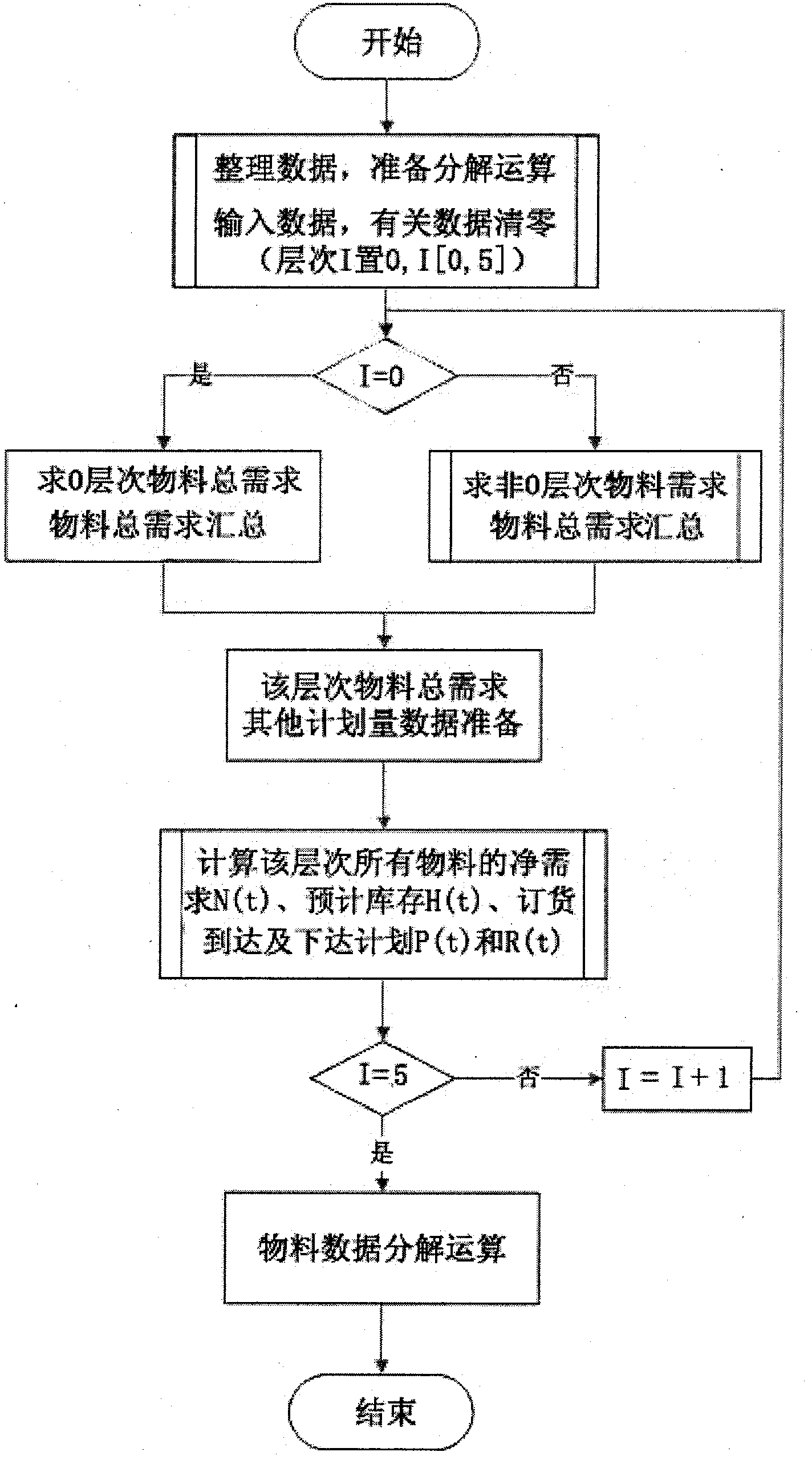 Material analysis and prediction system