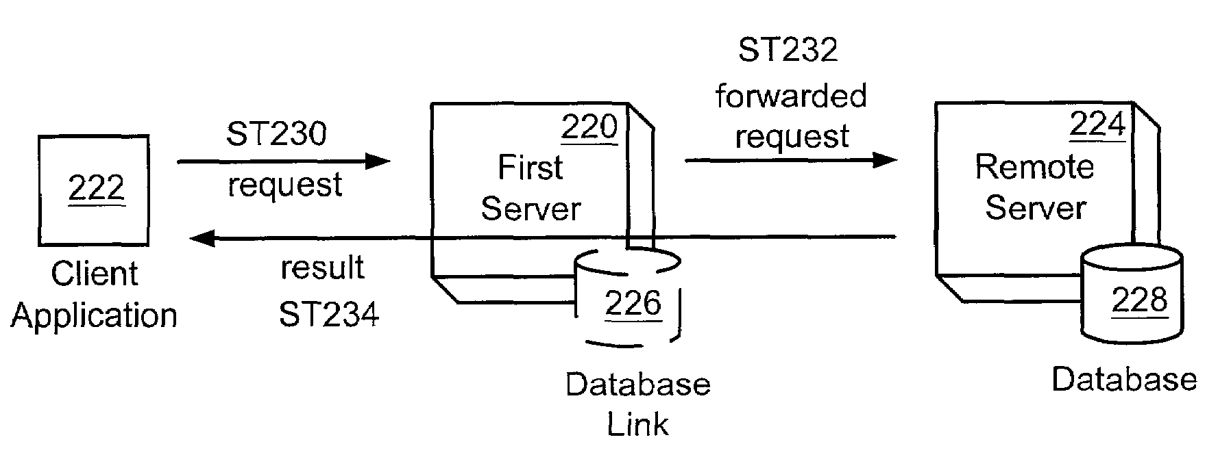 Entry distribution in a directory server