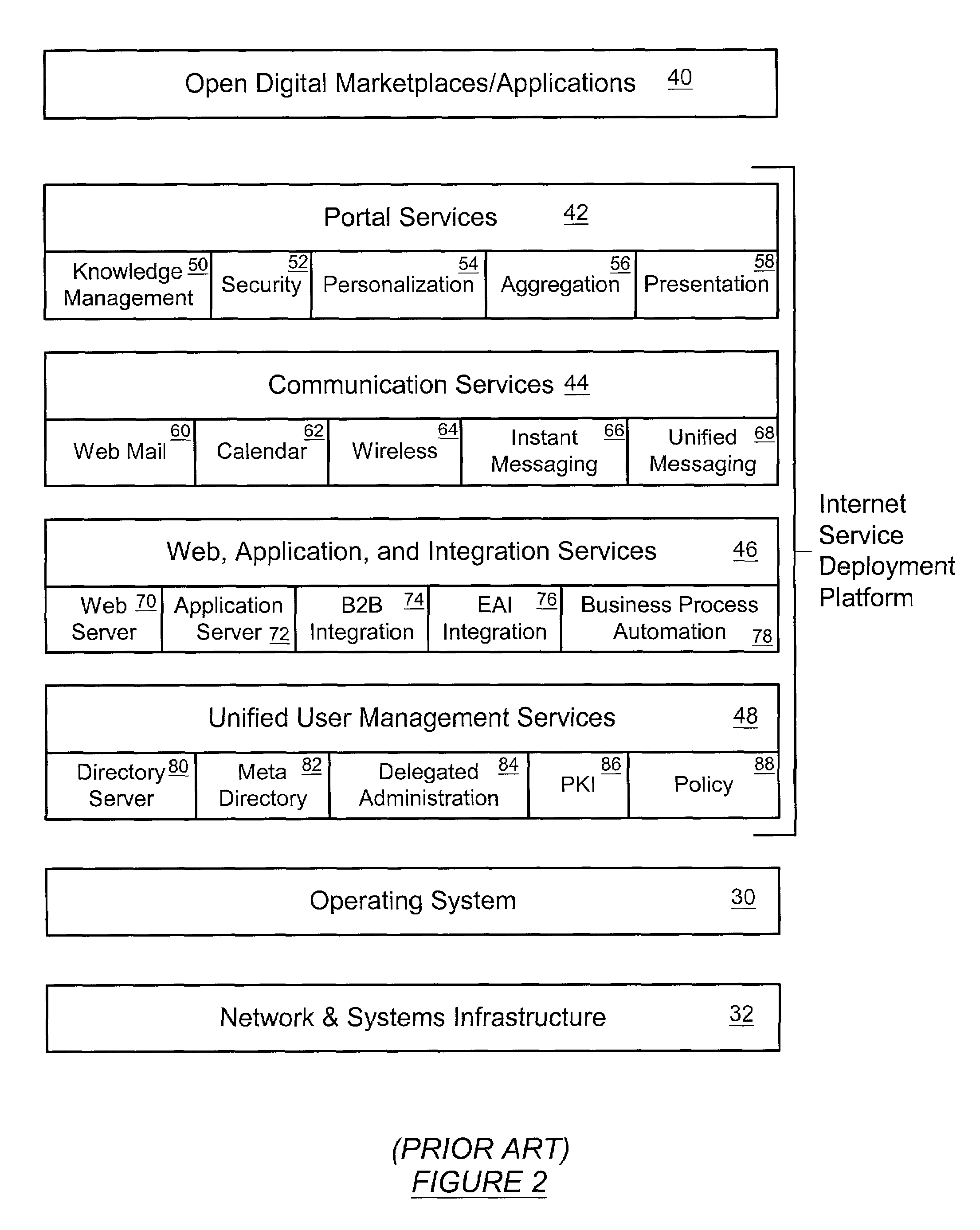 Entry distribution in a directory server