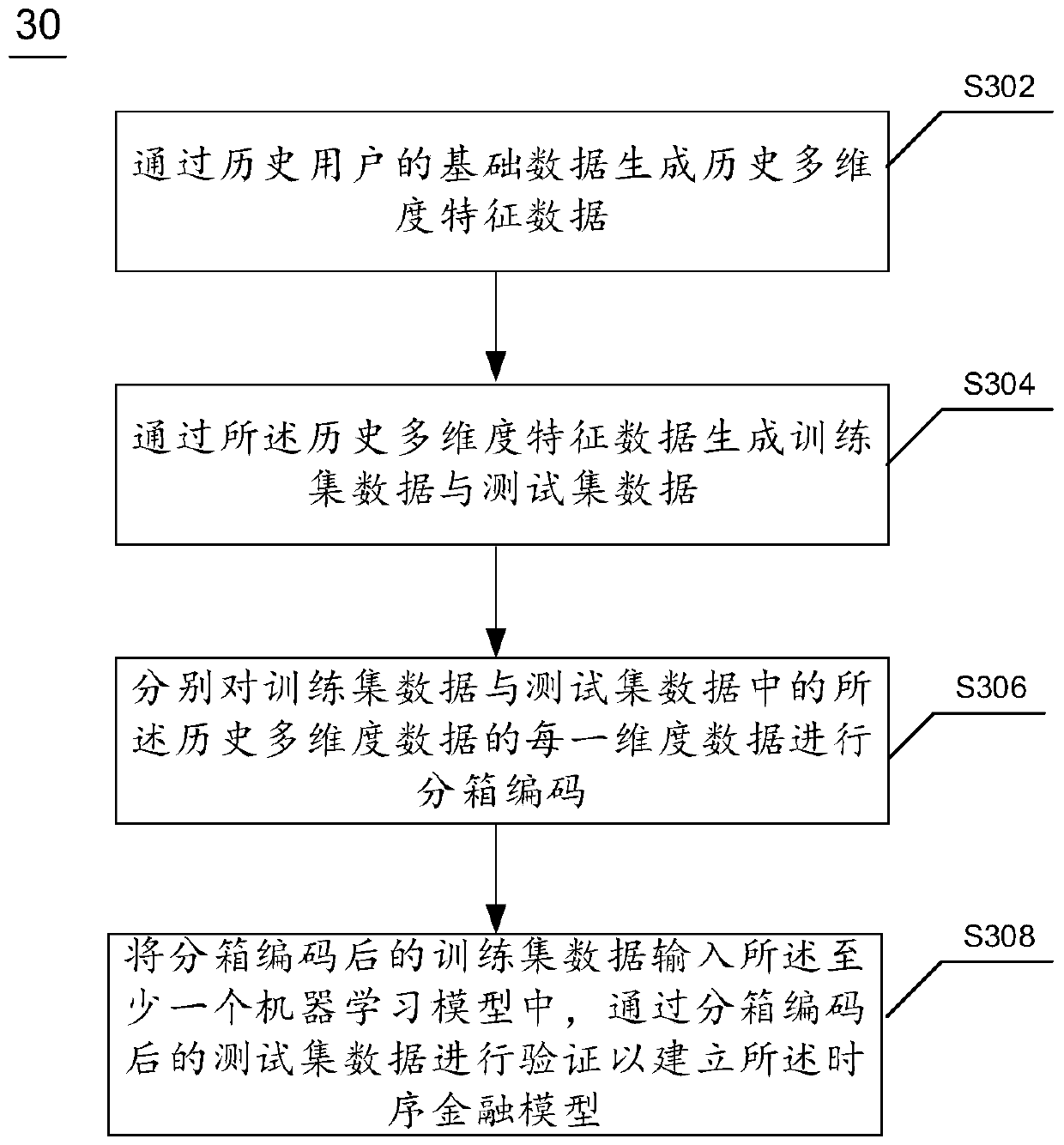 User expected value assessment method and device, electronic equipment and readable medium