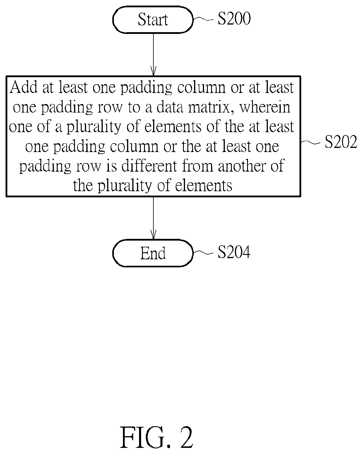 Data Padding Method and Data Padding System Thereof