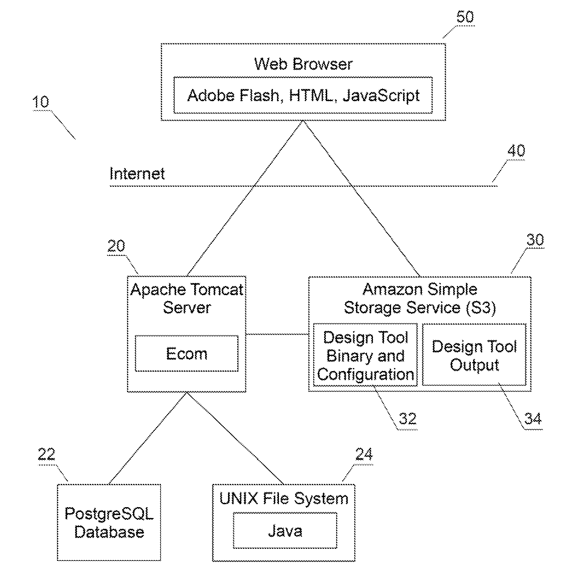 System and method for creating on-demand products