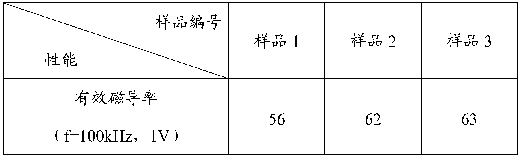 Low-loss Fe-based nanocrystalline soft magnetic powder core and manufacturing method thereof