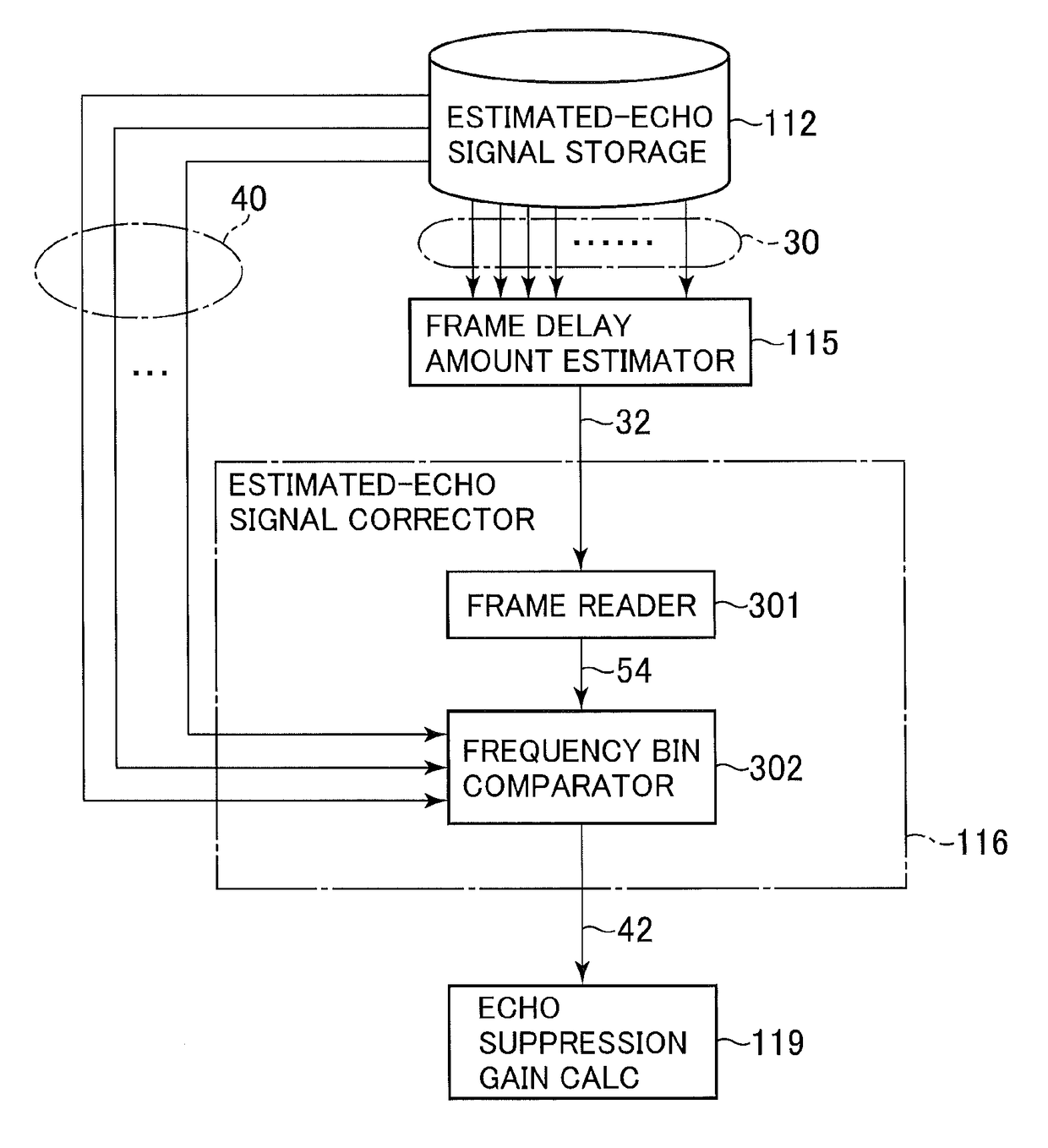 Apparatus suppressing acoustic echo signals from a near-end input signal by estimated-echo signals and a method therefor
