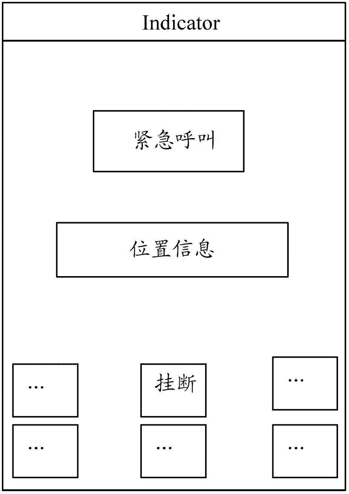 Location information checking method, device and mobile terminal based on emergency call