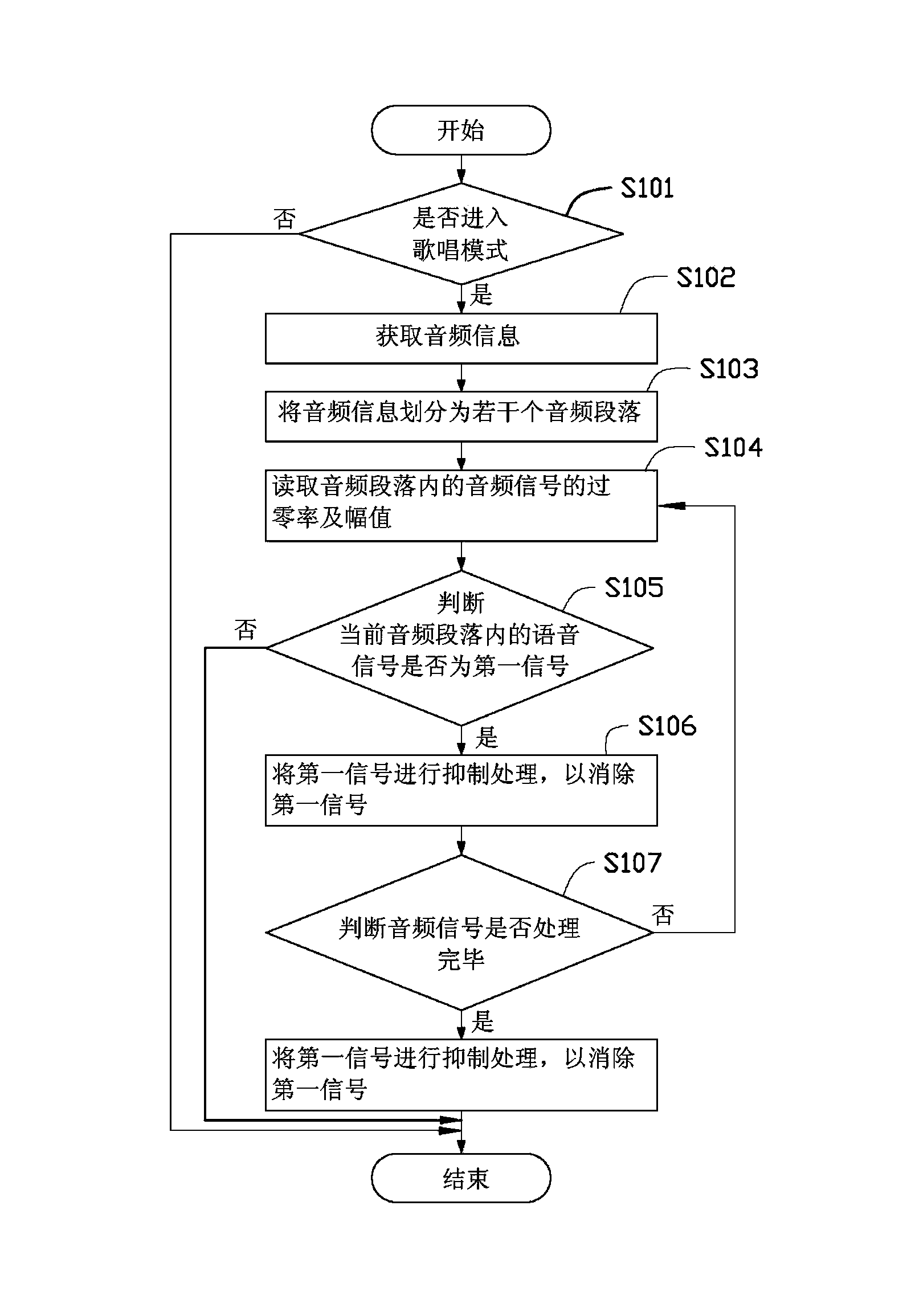 Audio processing system and audio processing method