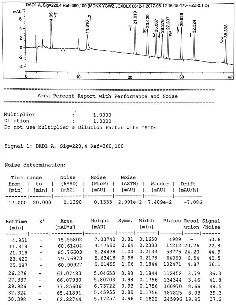 A kind of detection method of related substance in midanazine