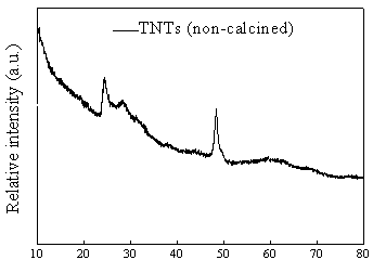 Preparation method of lanthanide doped nanotube-TiO2 composite photocatalyst, and application of composite photocatalyst in VOCs treatment
