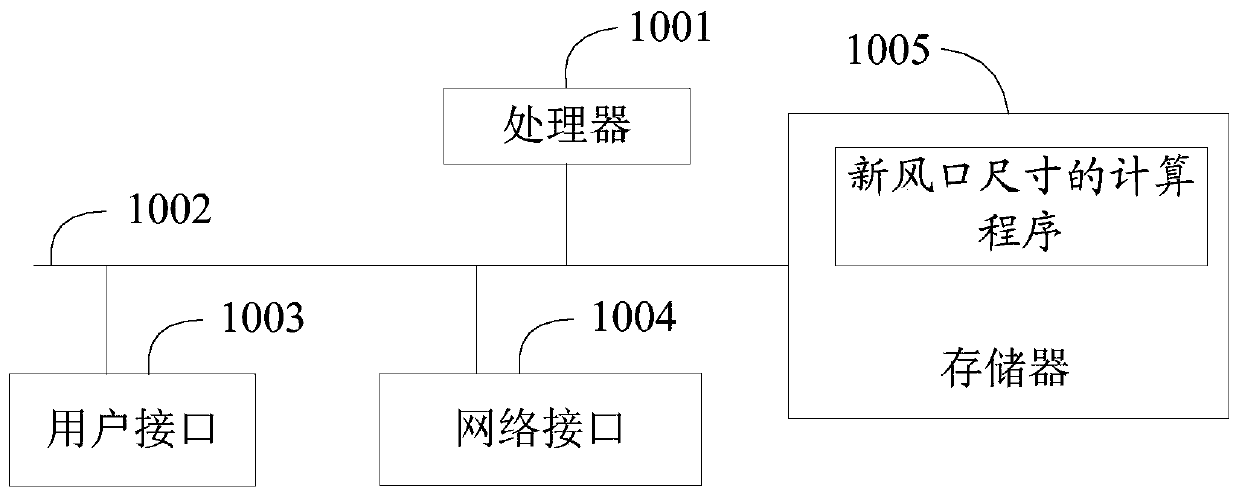 Method and device for setting fresh air outlet size, air conditioner indoor unit and storage medium