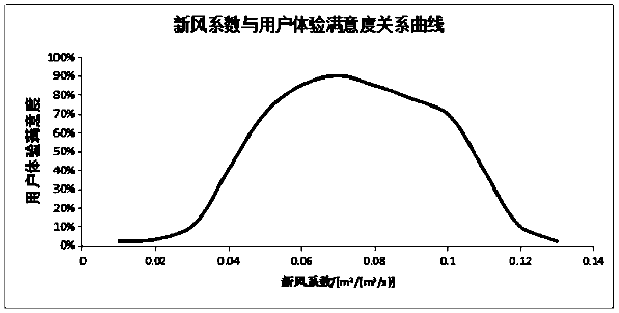 Method and device for setting fresh air outlet size, air conditioner indoor unit and storage medium