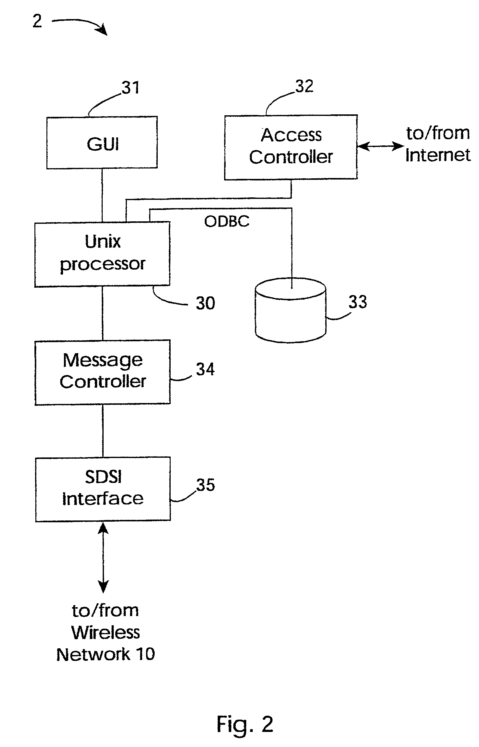 Communication system