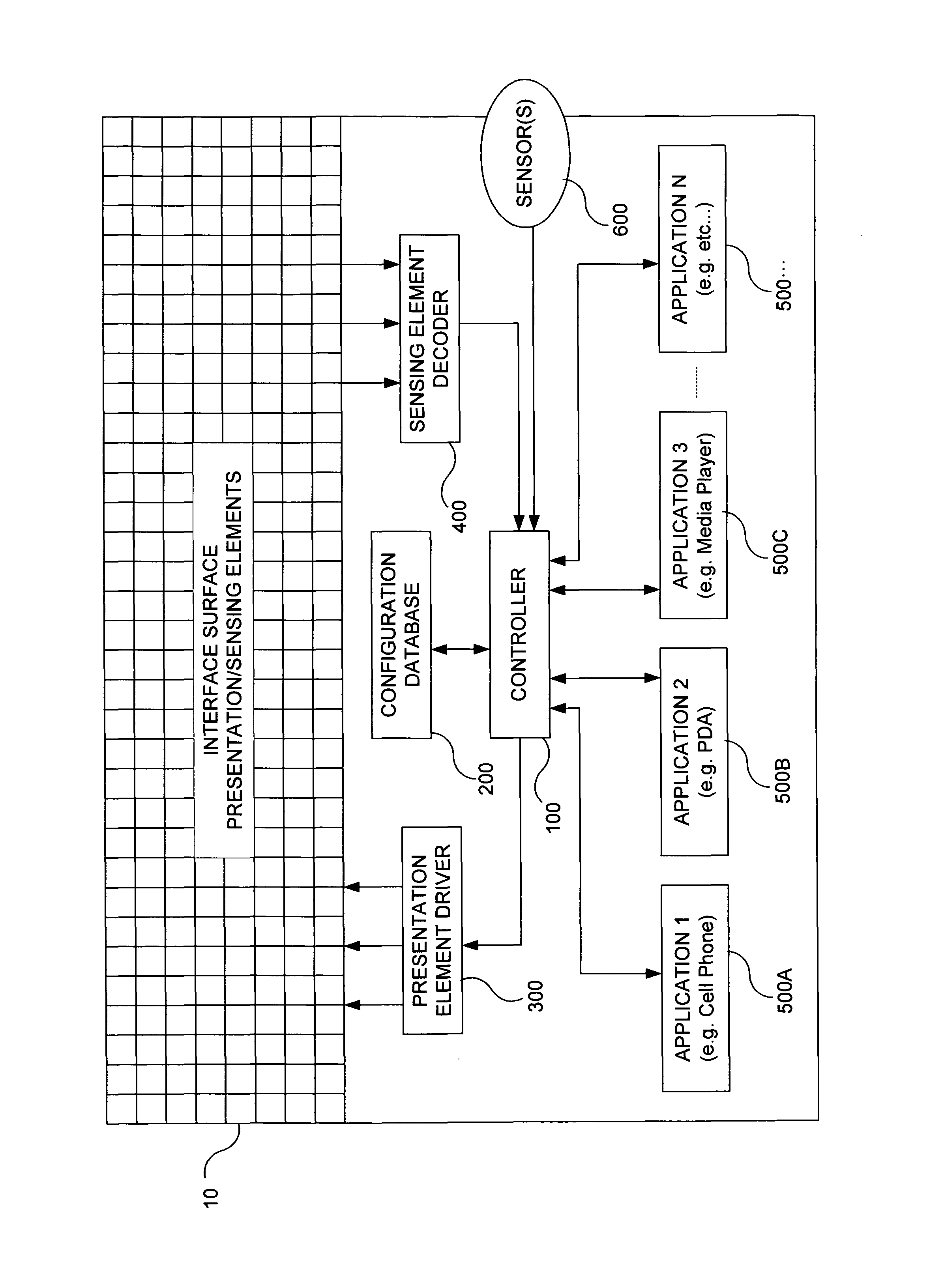 Methods circuits apparatus and systems for human machine interfacing with an electronic appliance
