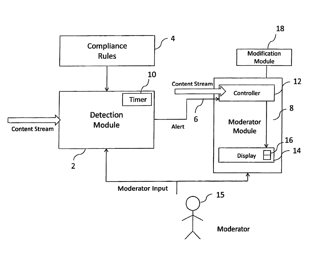 Automated compliance management