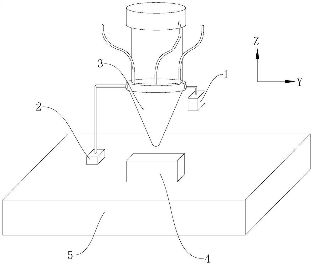 Precision control method for laser directional energy deposition shape