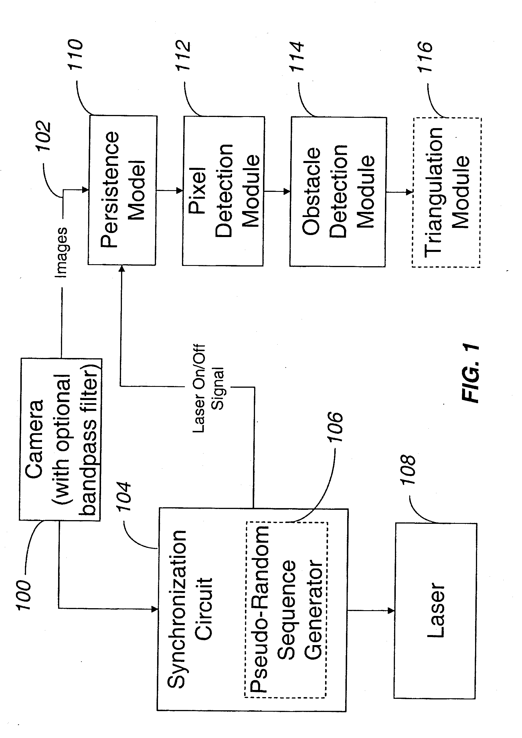 Methods and systems for obstacle detection using structured light