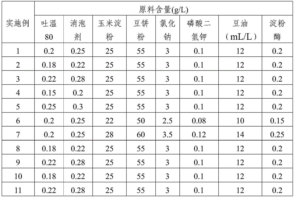 Kasugamycin fermentation medium and fermentation method thereof