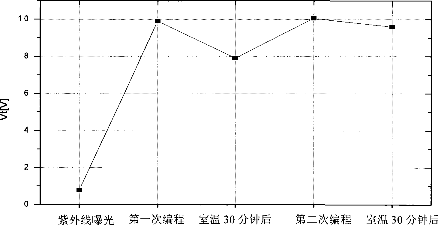 Method for producing single-layer polysilicon gate non-volatile memory