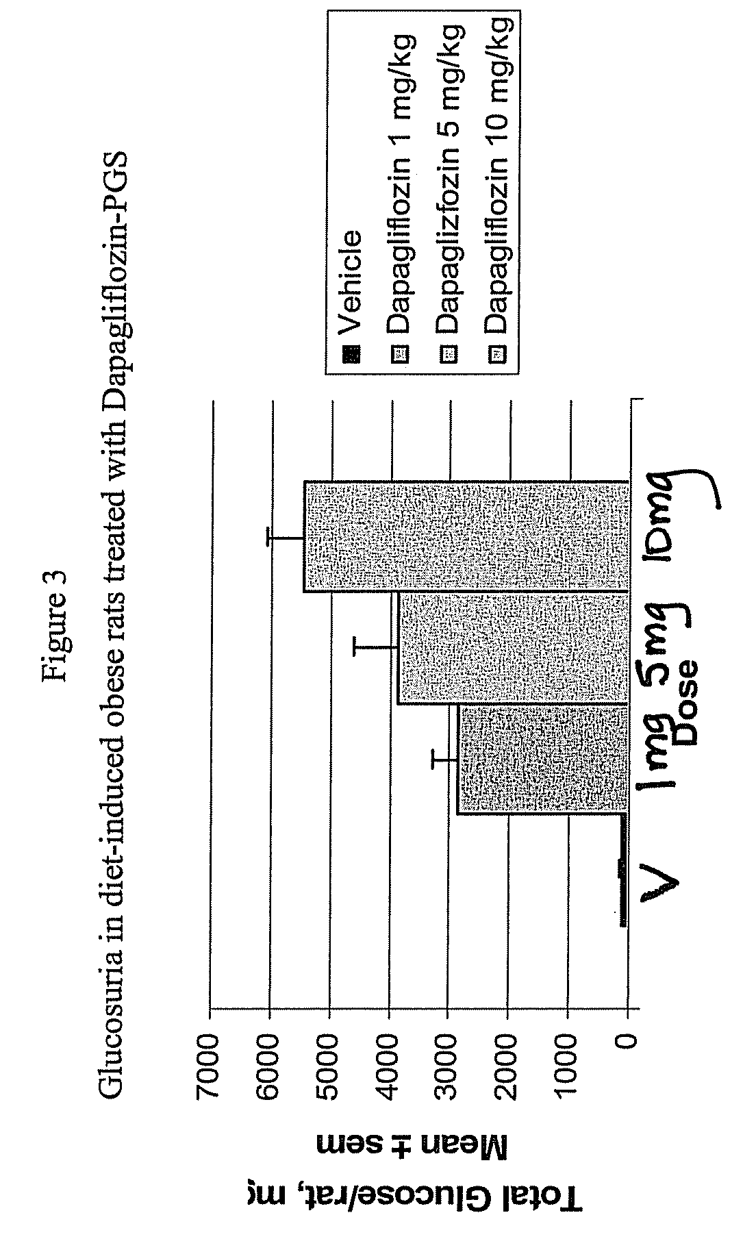 Methods for treating obesity employing an SGLT2 inhibitor