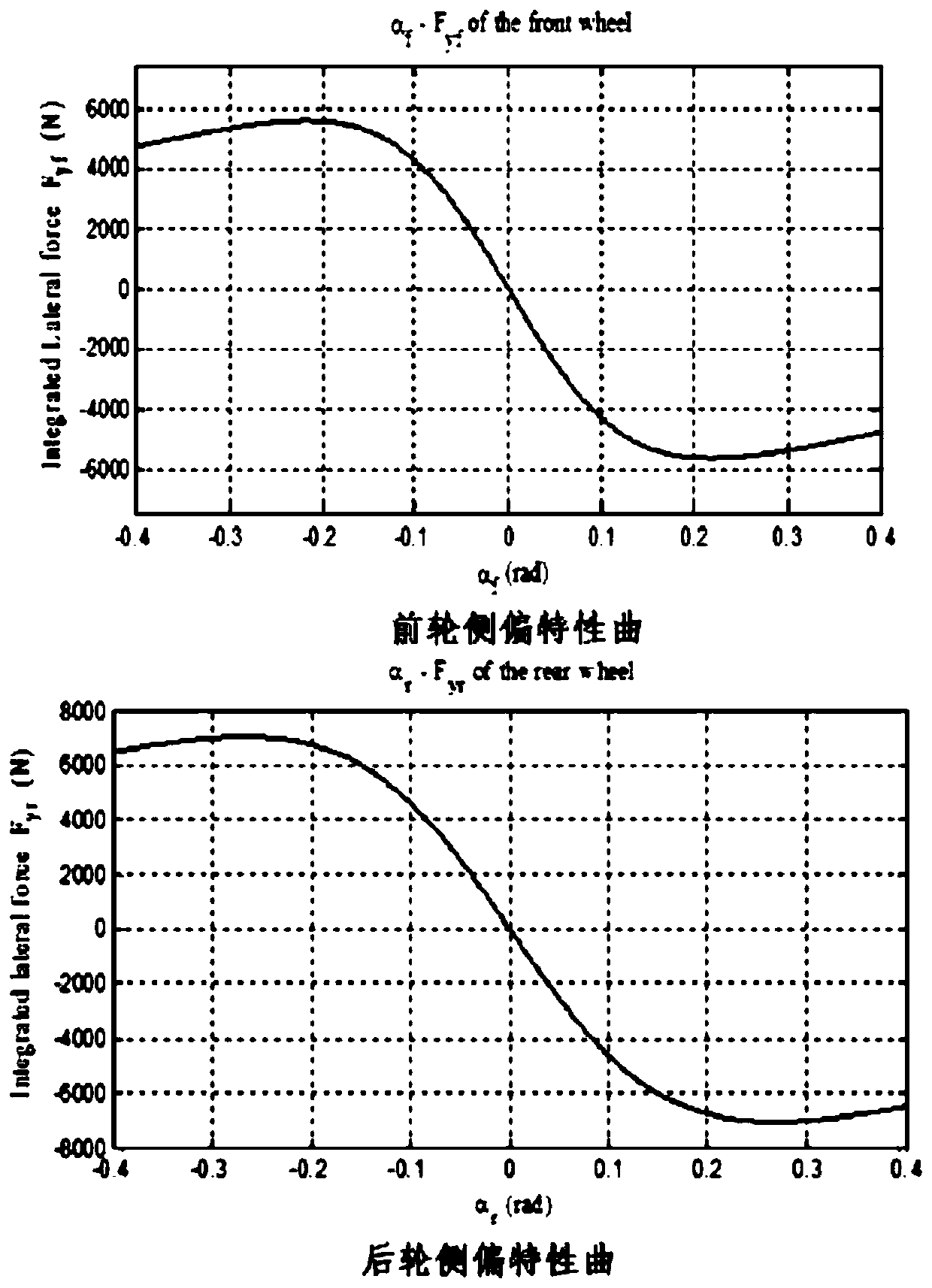 Four-wheel steering model prediction control method based on data driving