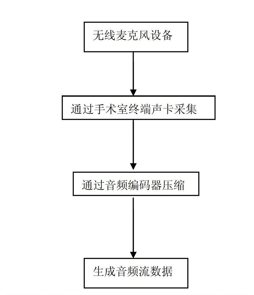 Application of multi-picture hypermedia document with same time axis