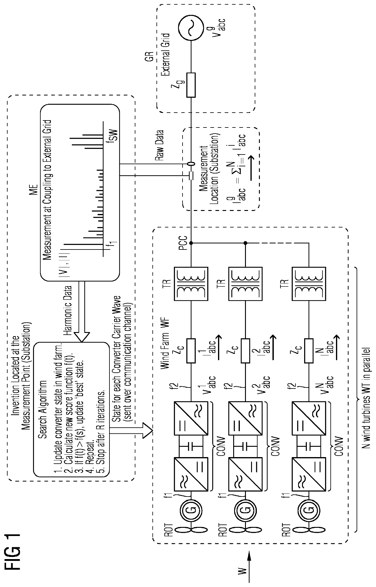 Method to reduce harmonics in the electrical output of a power plant