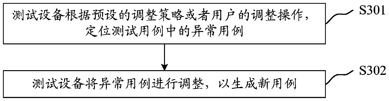 Database standard conformance test method and device capable of automatically generating test cases