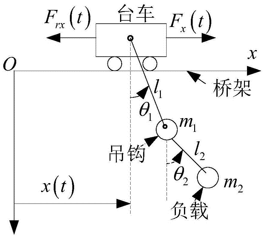 Energy-coupled controller and control method for bridge crane with initial input constraints