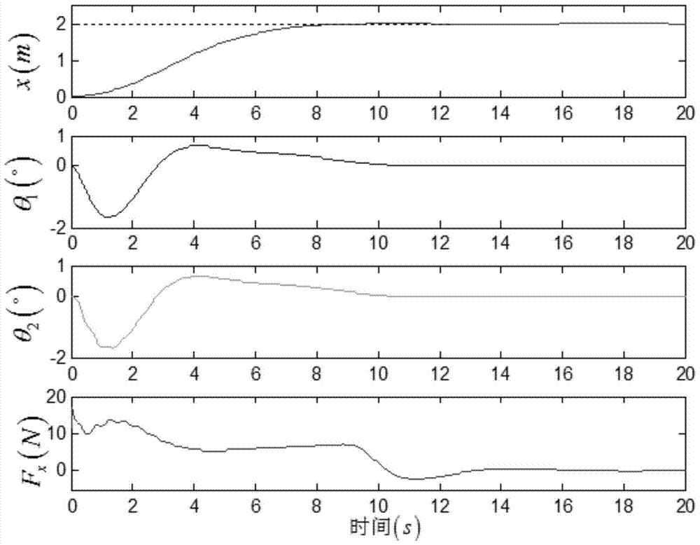 Energy-coupled controller and control method for bridge crane with initial input constraints