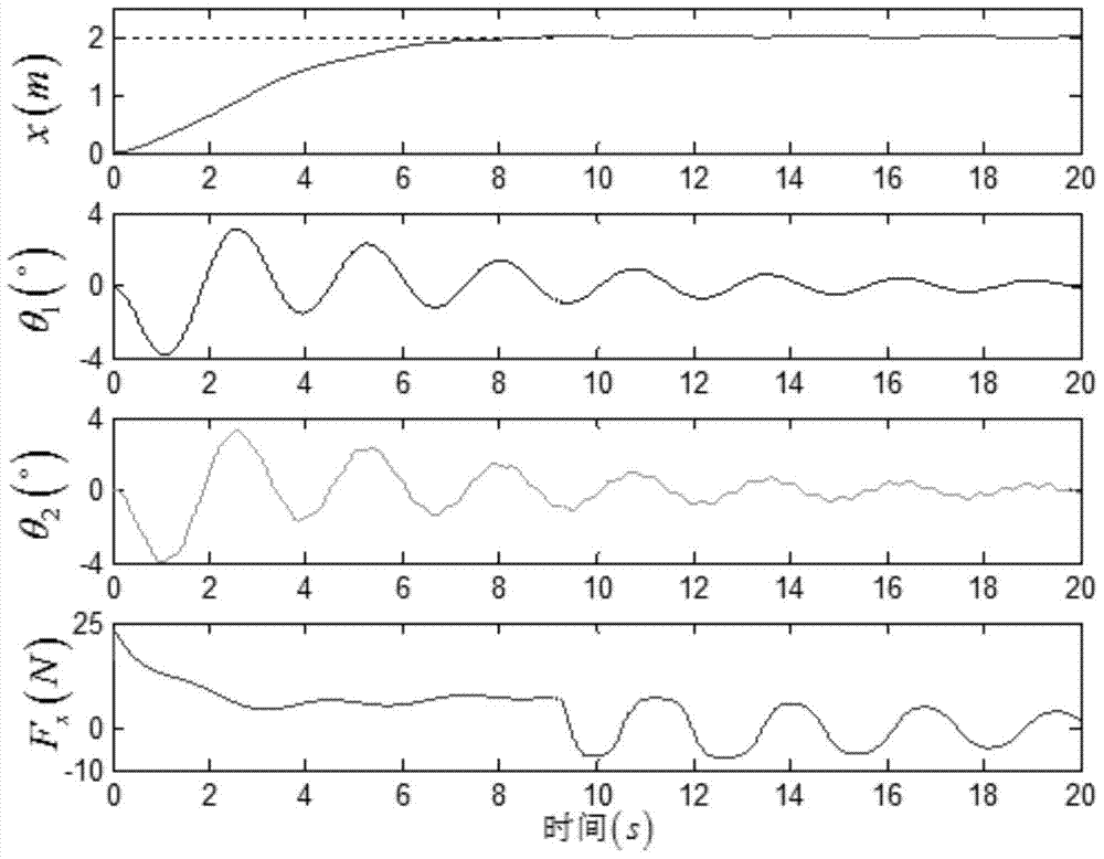 Energy-coupled controller and control method for bridge crane with initial input constraints