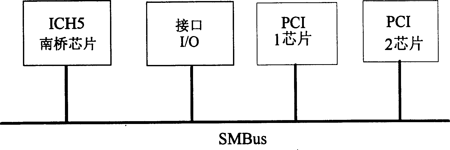 Method for monitoring device by SMBus chip on PCI plate and its device