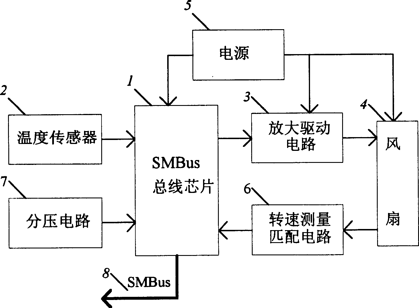 Method for monitoring device by SMBus chip on PCI plate and its device