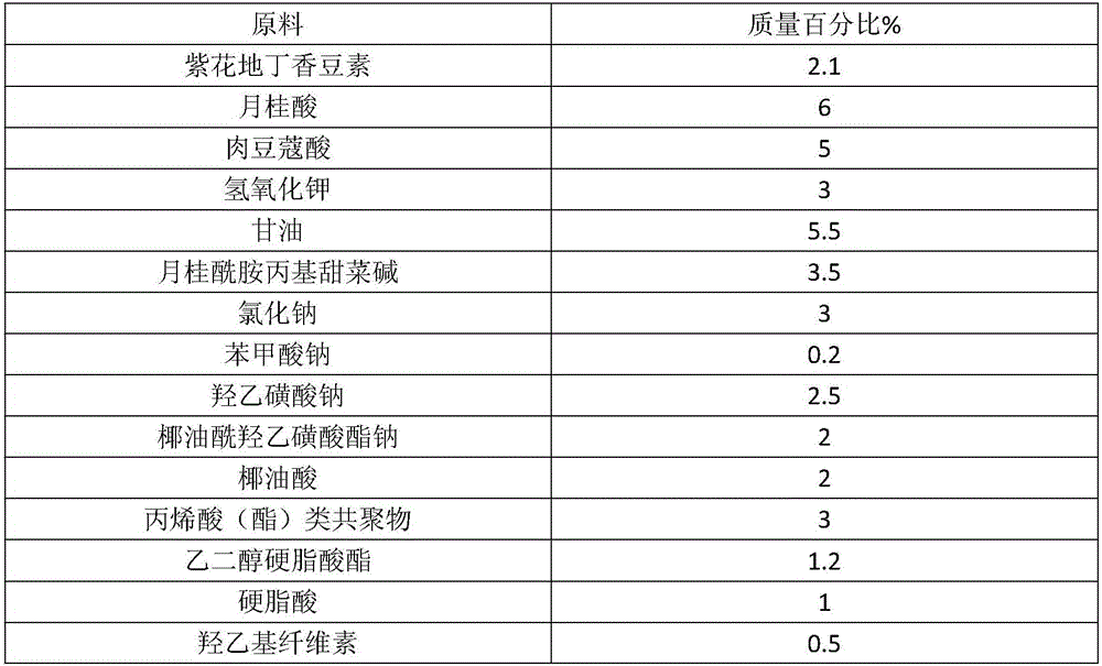 Chinese violet coumarin with anti-inflammatory and antiseptic activity and preparation method and application thereof