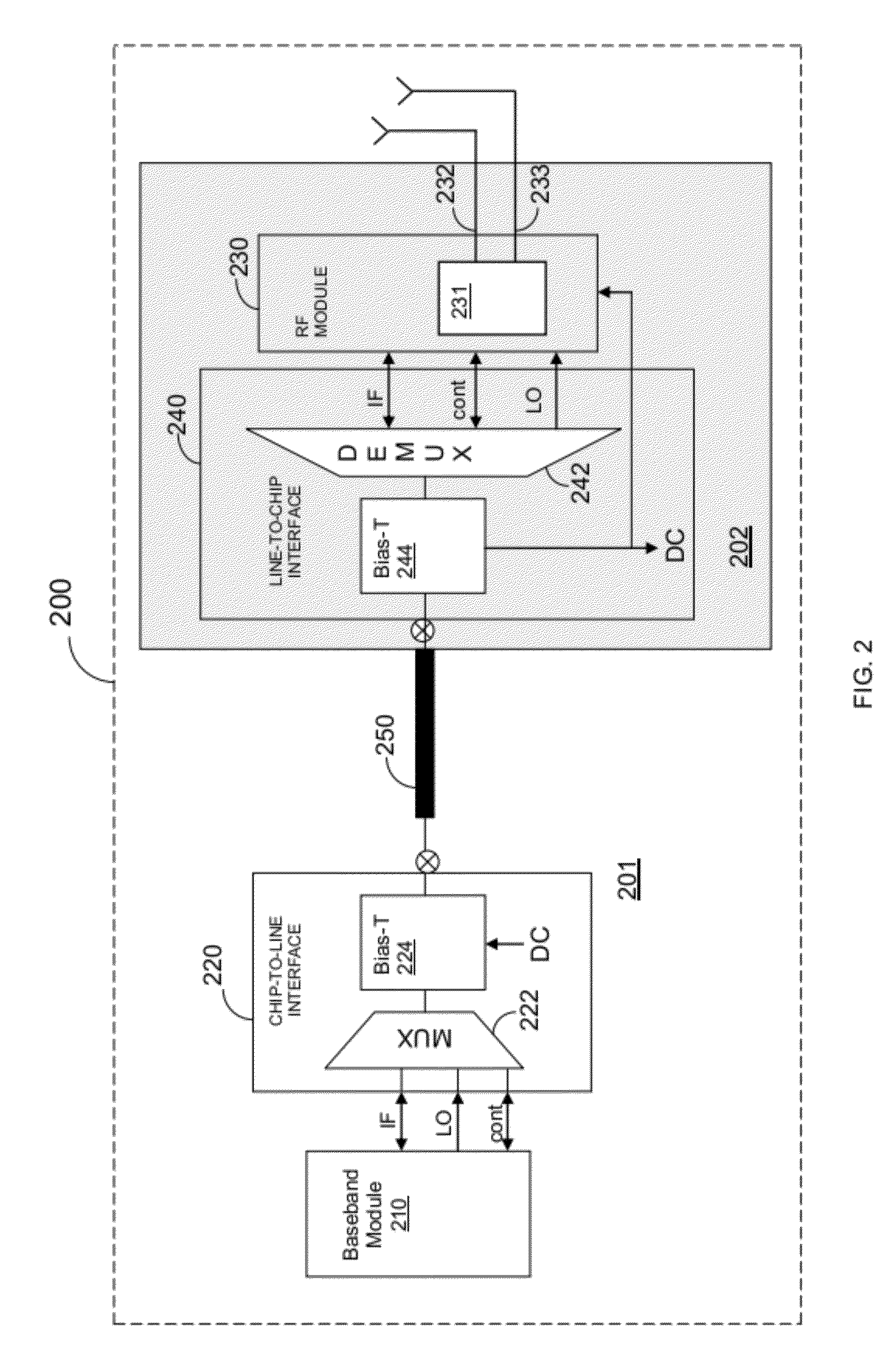 Single transmission line for connecting radio frequency modules in an electronic device