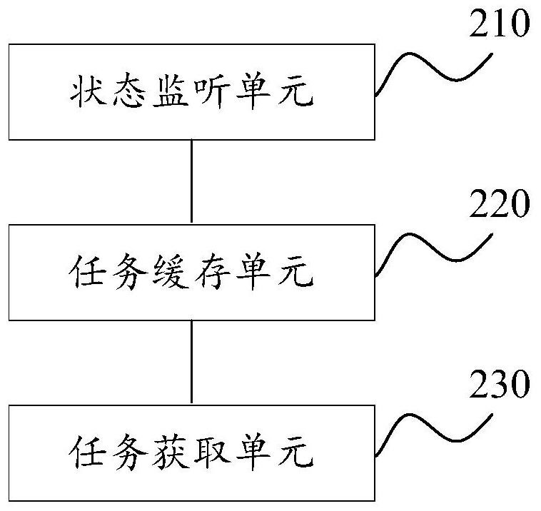 Multi-sequence-mode task execution method, device and system and storage medium